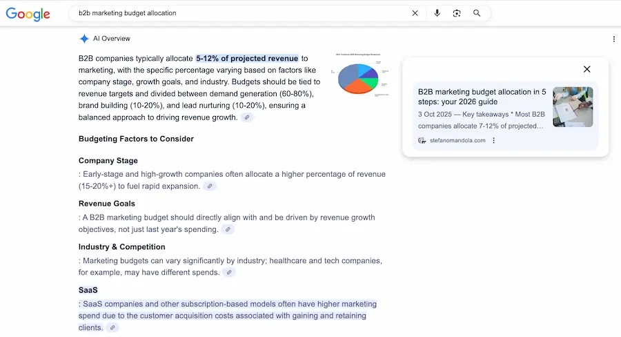 AI Overview on Google SERP
