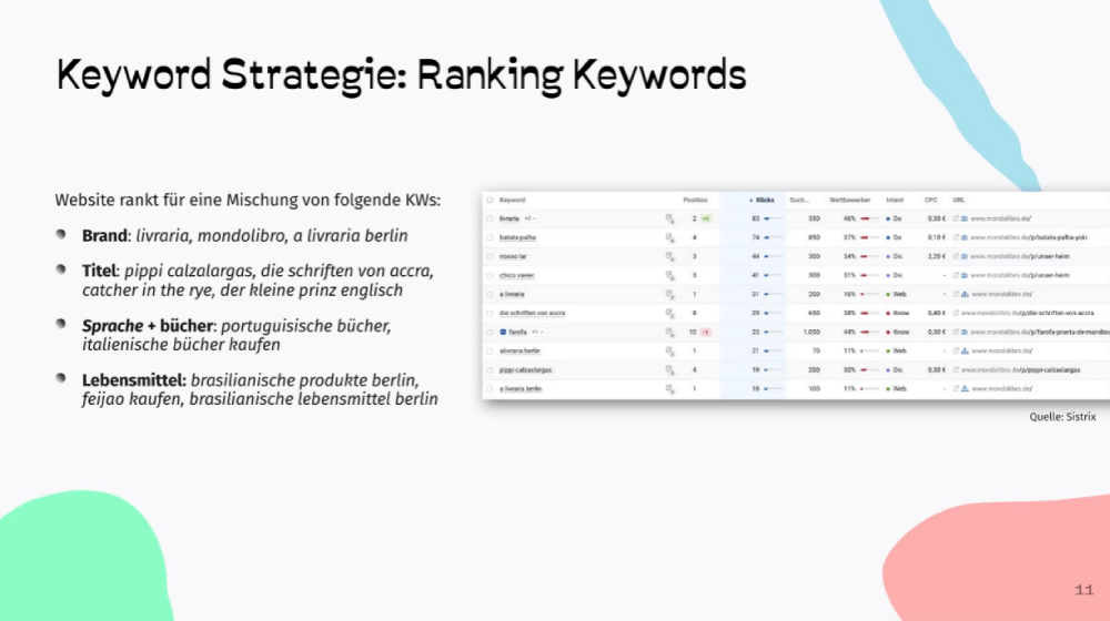 Keyword Strategy